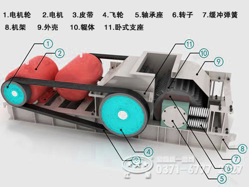 對輥細(xì)碎機(jī)內(nèi)部結(jié)構(gòu)