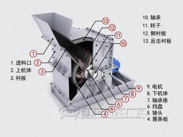 第三代制砂機內(nèi)部結構