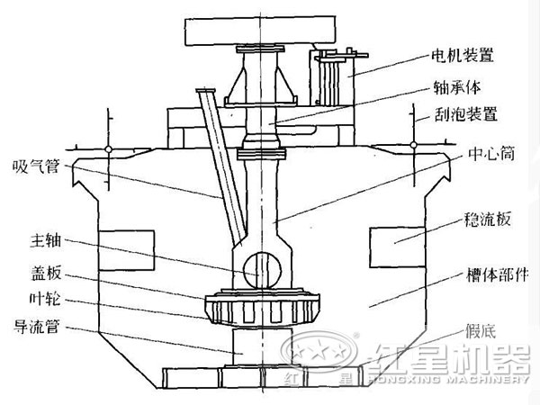 鋁土礦浮選機(jī)結(jié)構(gòu)示意圖