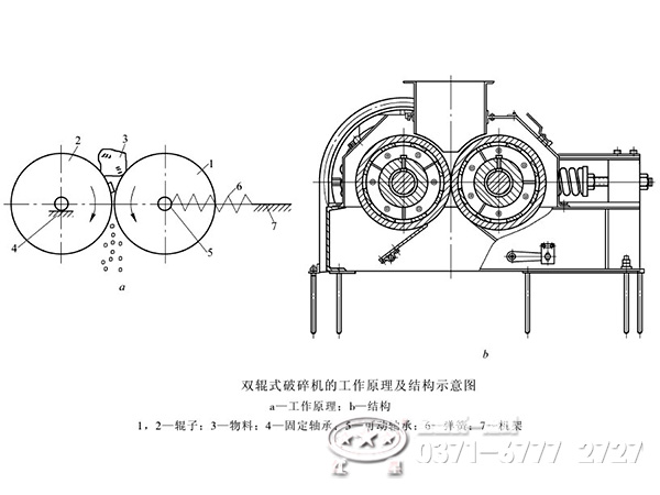 對(duì)輥式破碎機(jī)工作原理