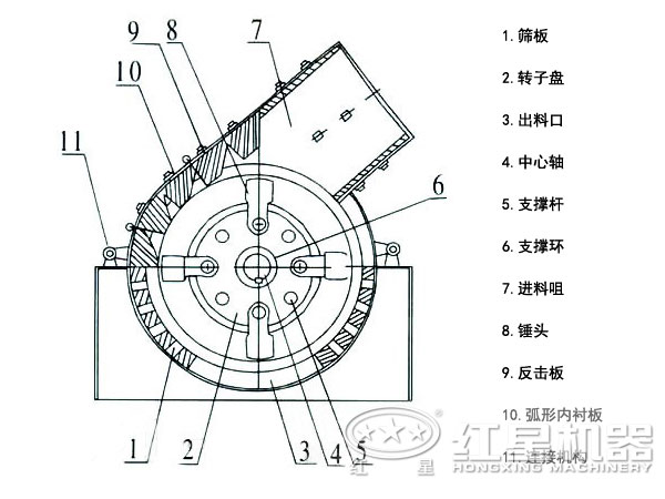 煤碳錘式破碎機(jī)結(jié)構(gòu)圖