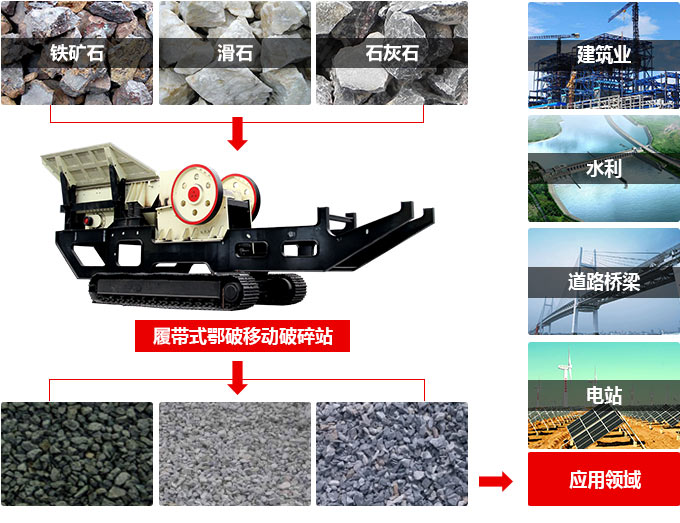 車載碎石機適用物料與應(yīng)用范圍