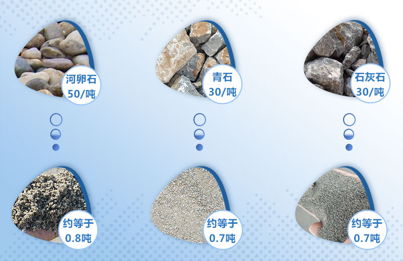 制砂原材料價(jià)格及成品