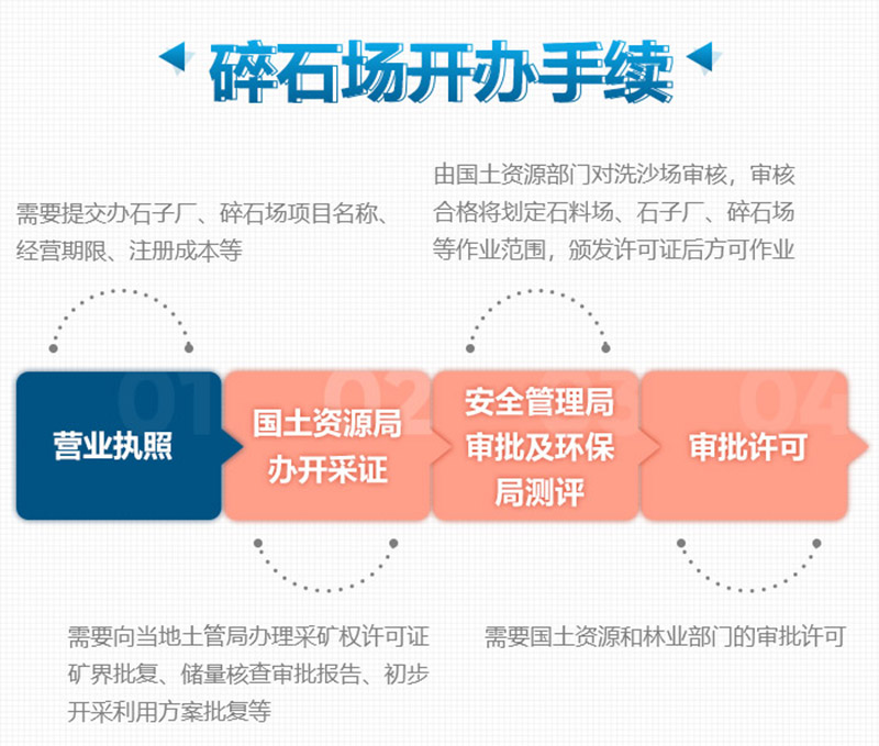 想要合法制砂廠(chǎng)，這些手續(xù)少不了