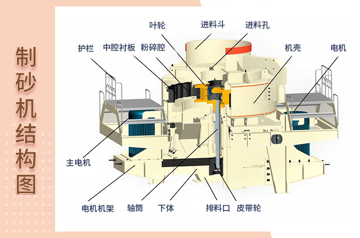 制砂機(jī)結(jié)構(gòu)展示